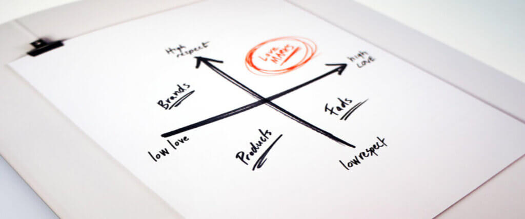 Piano cartesiano amore-rispetto